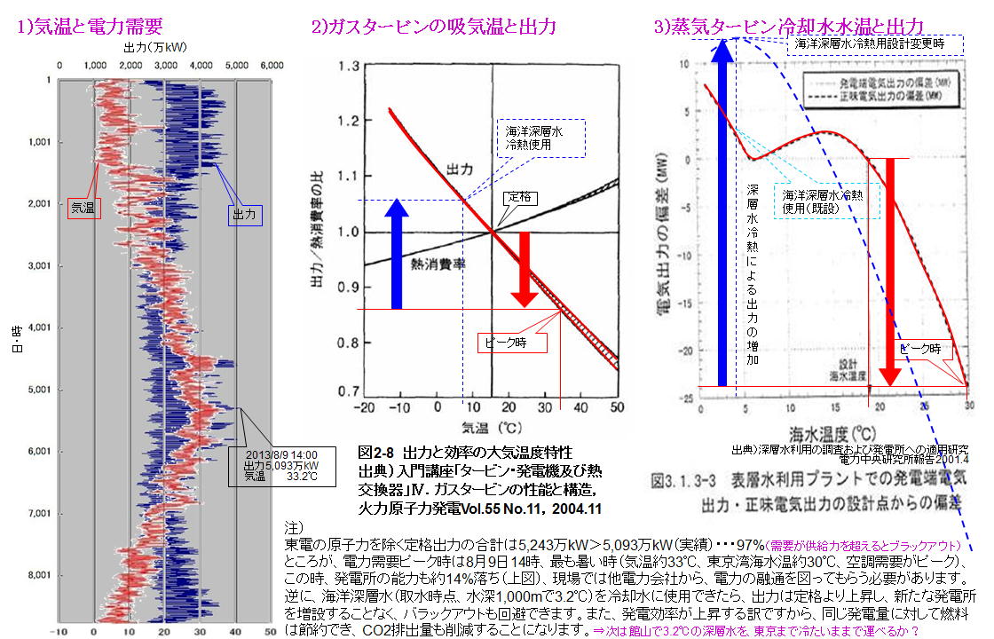 湾 水温 東京 定地水温データ/観測地点の情報一覧